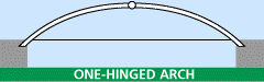 one-hinged arch