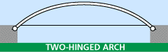 two-hinged arch
