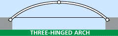 three-hinged arch