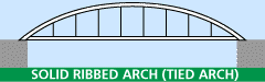 solid-ribbed arch, bowstring