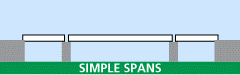 simple spans