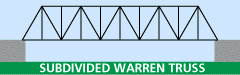 subdivided Warren truss