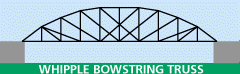 Whipple bowstring truss